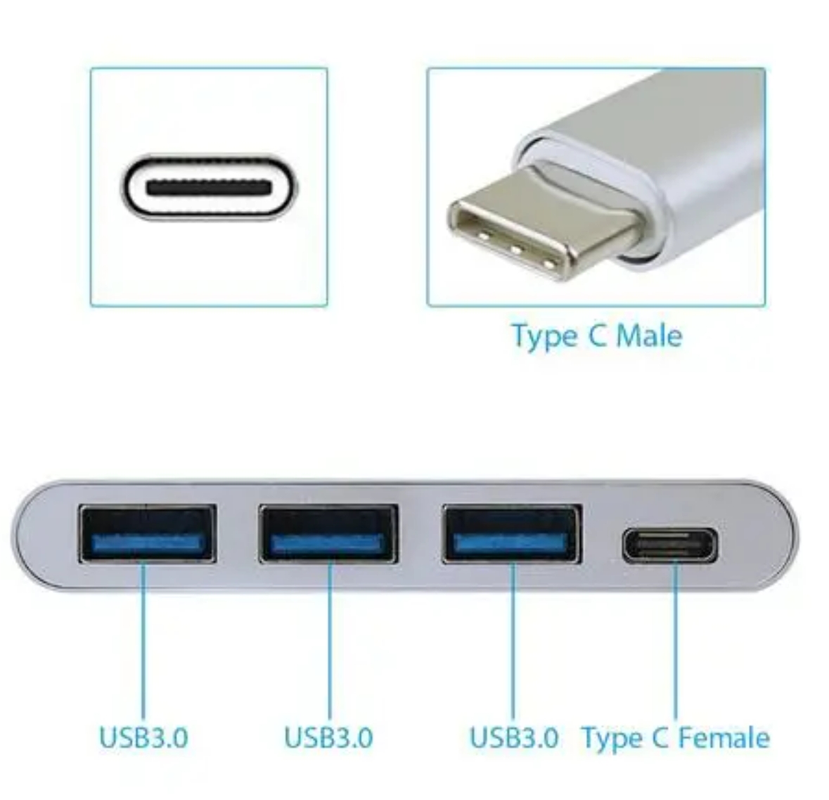 USB A to USB C Adapters: Making Old and New Devices Work Seamlessly ...